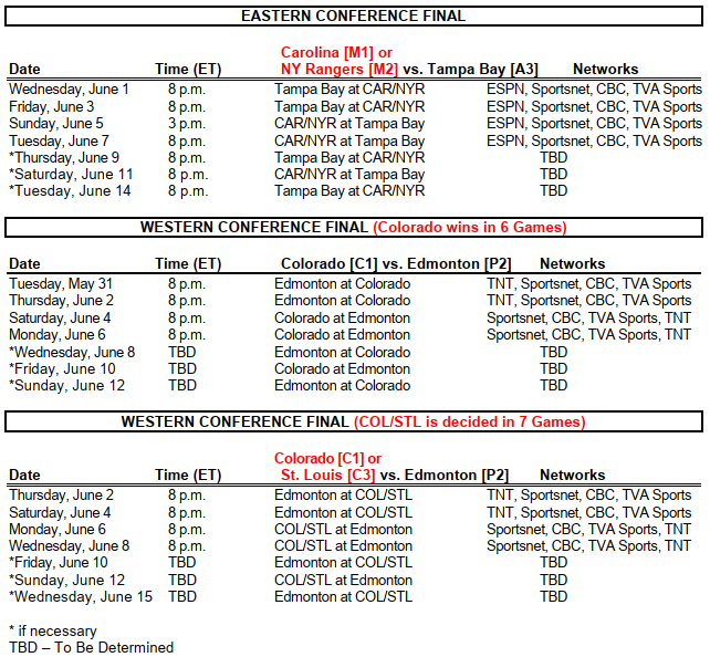 NHL playoff bracket 2022 Full schedule, TV channels, scores